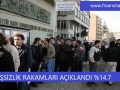 işsizlik